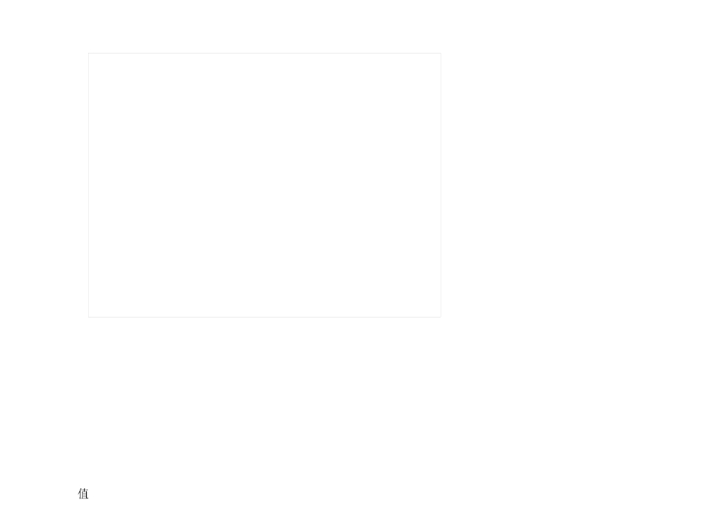 柱钢筋计算方法