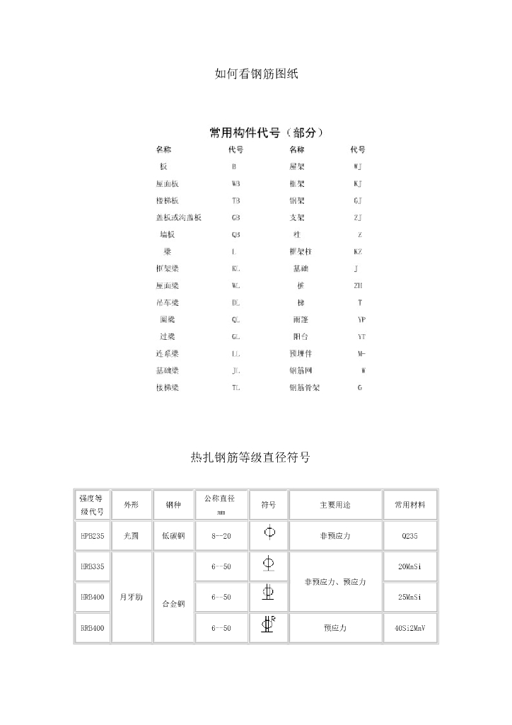 看钢筋图钢筋符号大全