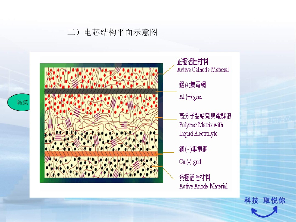 聚合物锂电池结构及PACK工艺培训教材_第8页