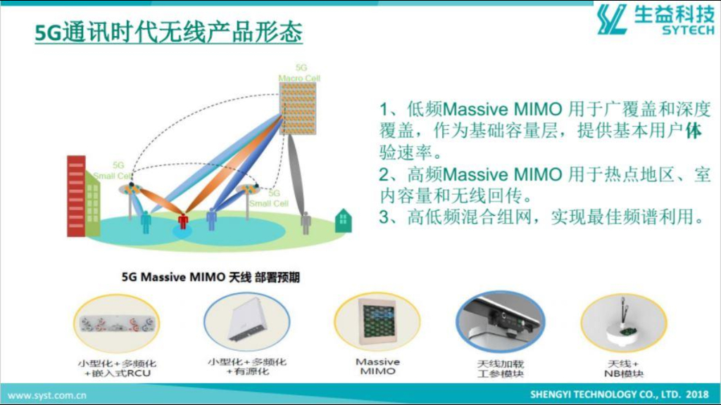 生益科技：毫米波汽车雷达市场分析（英文版）_第6页