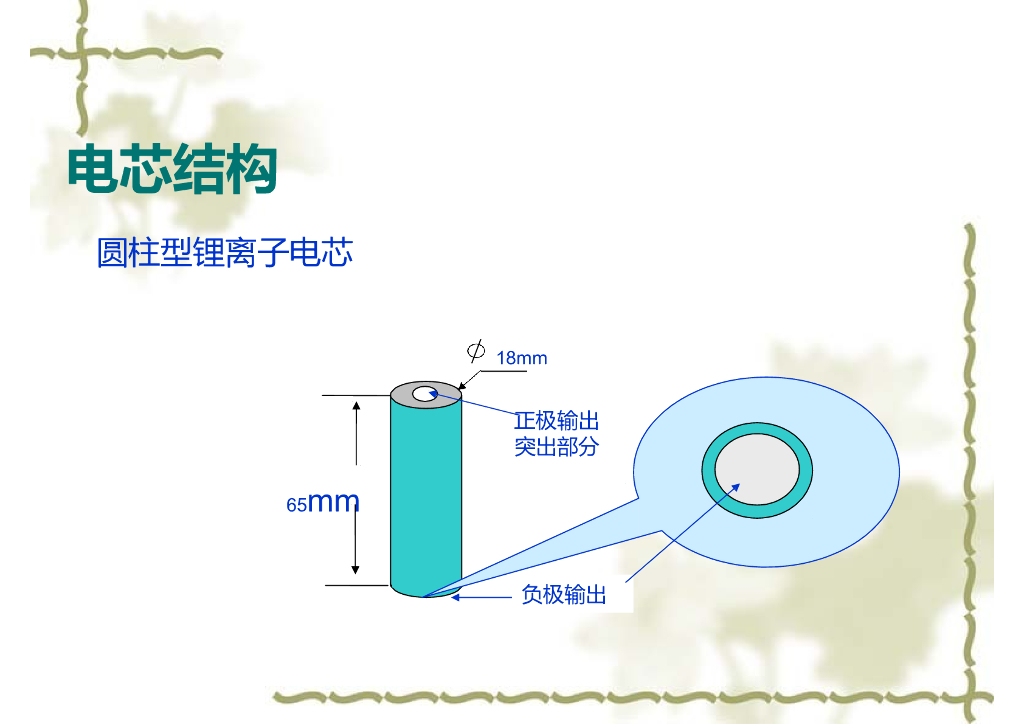 电池PACK生产知识讲座_第9页