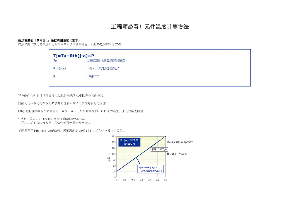 工程师必看！元件温度计算方法