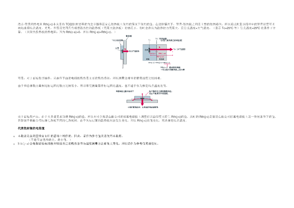 工程师必看！元件温度计算方法_第6页