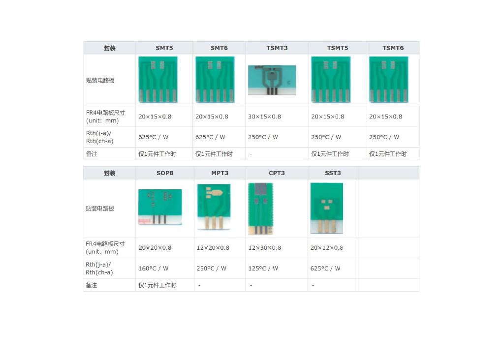 工程师必看！元件温度计算方法_第8页