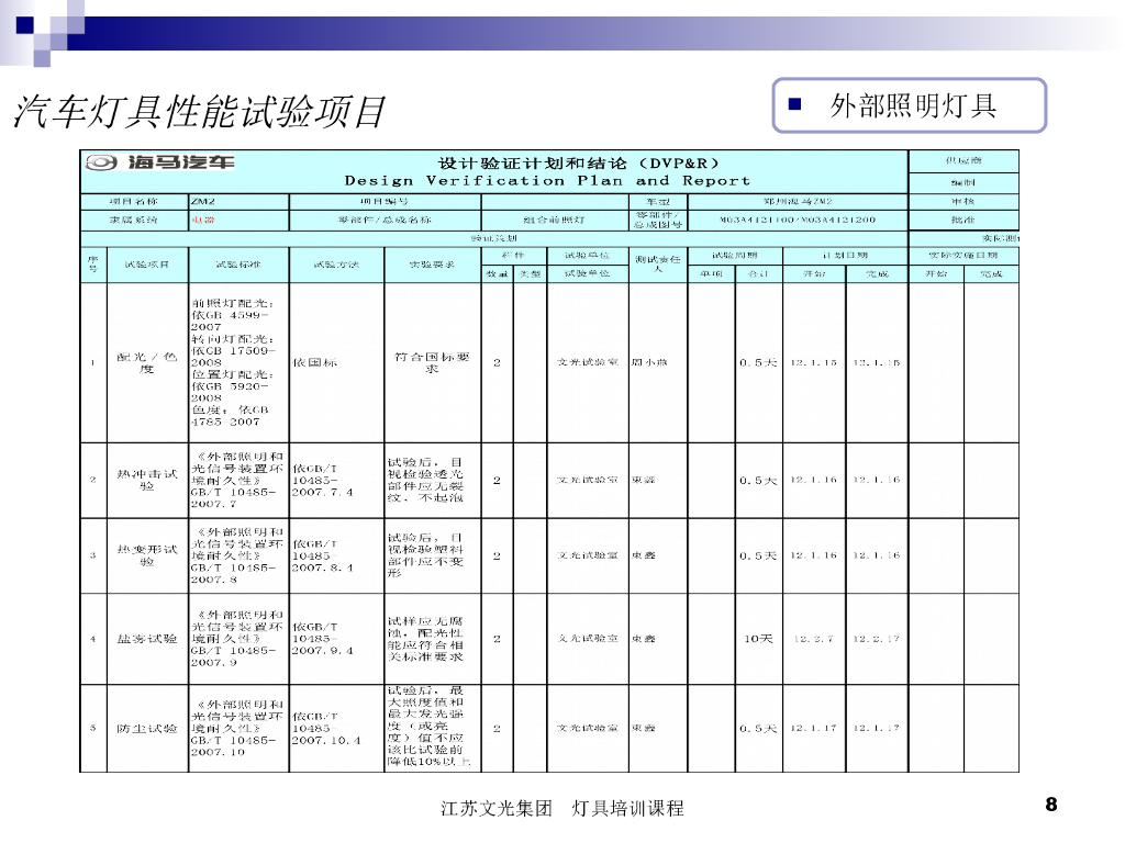 汽车灯具塑件培训课程_第8页