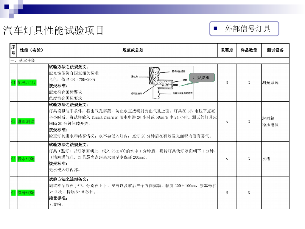 汽车灯具塑件培训课程_第9页
