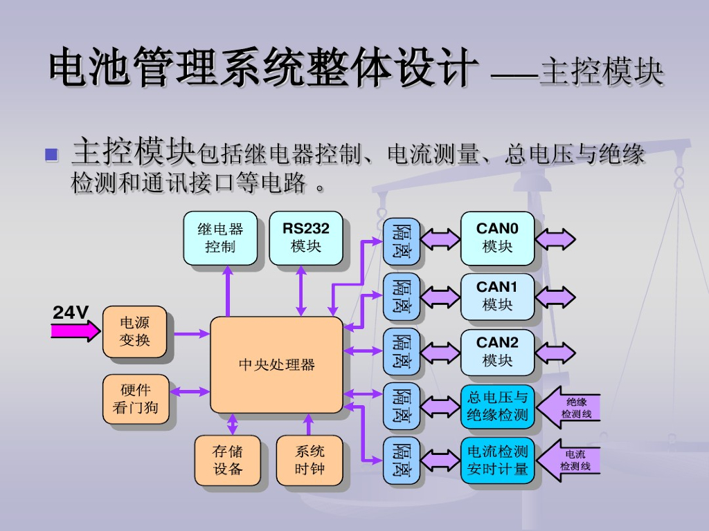 汽车电池管理系统整体设计_第6页