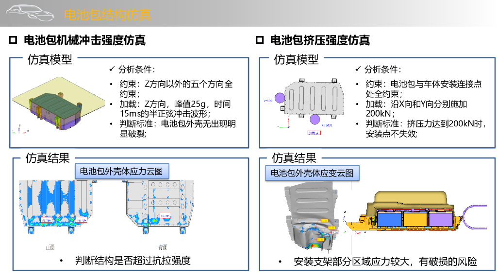 CAE睿研仿真简介2021_第7页