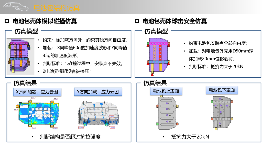 CAE睿研仿真简介2021_第8页