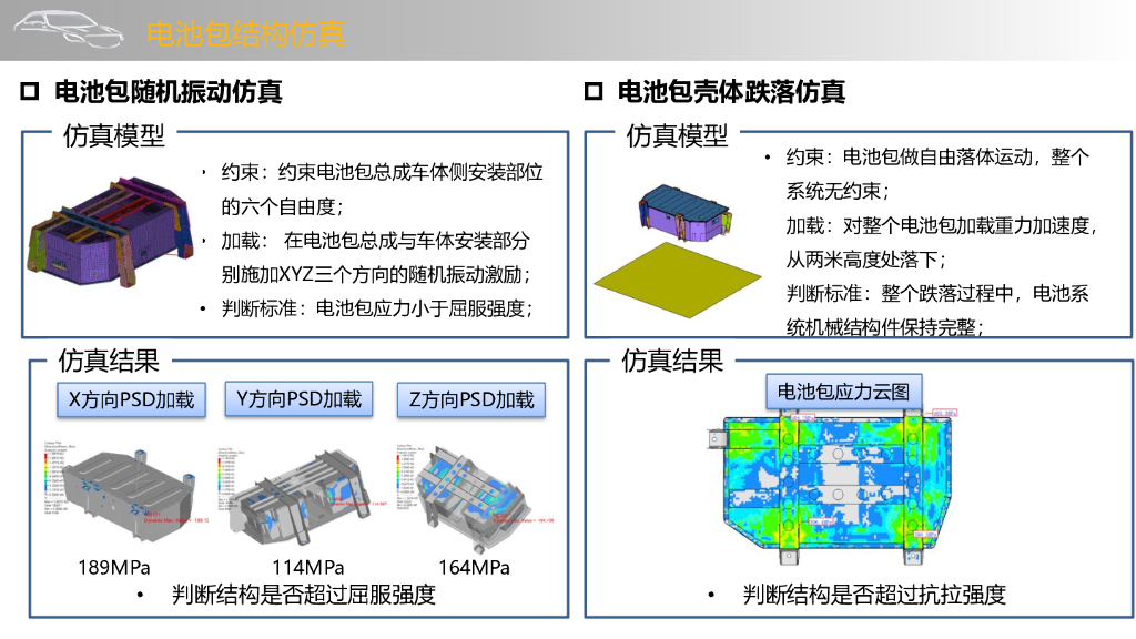 CAE睿研仿真简介2021_第9页