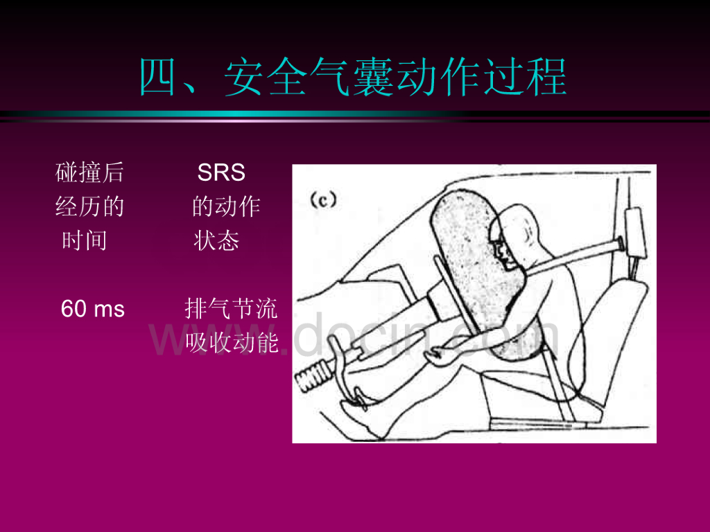 汽车安全气囊工作原理_第8页