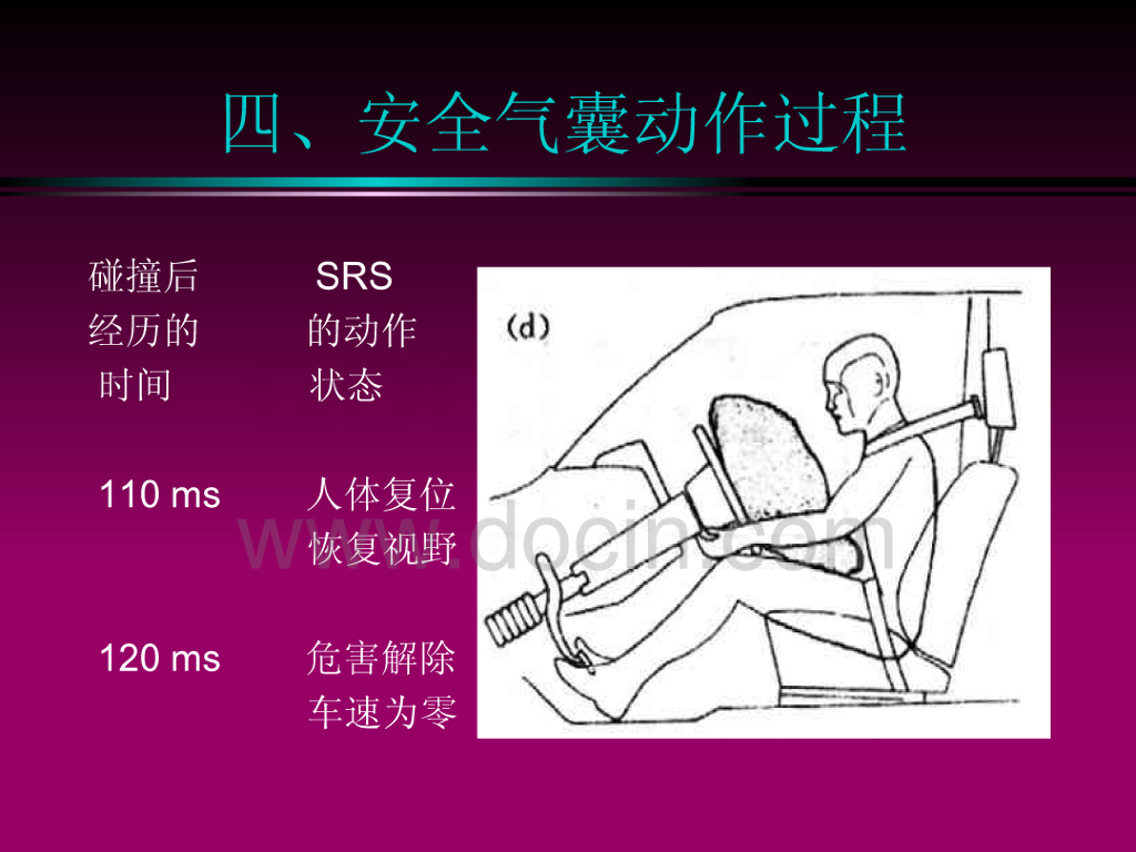 汽车安全气囊工作原理_第9页