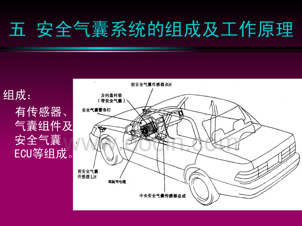汽车安全气囊工作原理_第10页