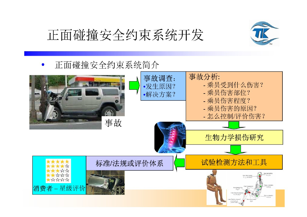 汽车安全约束系统开发与集成-正面碰撞_第10页