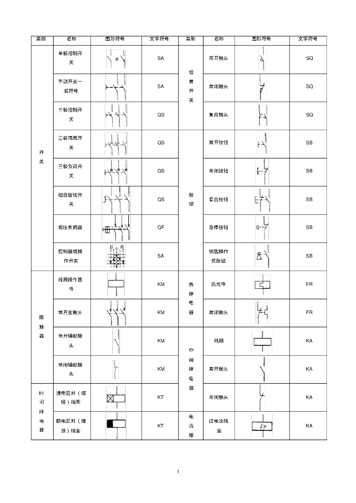 常见电气元件图形符号一览表