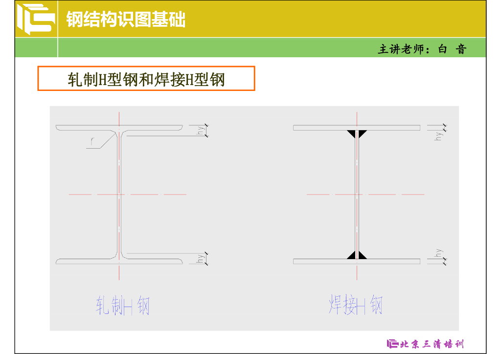 建筑工程钢结构识图基础