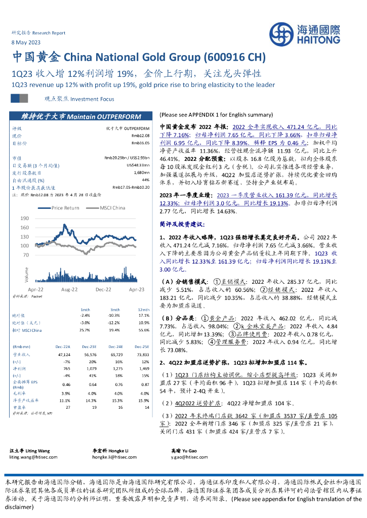 海通国际：中国黄金（600916）-1Q23收入增12%利润增19%，金价上行期，关注龙头弹性