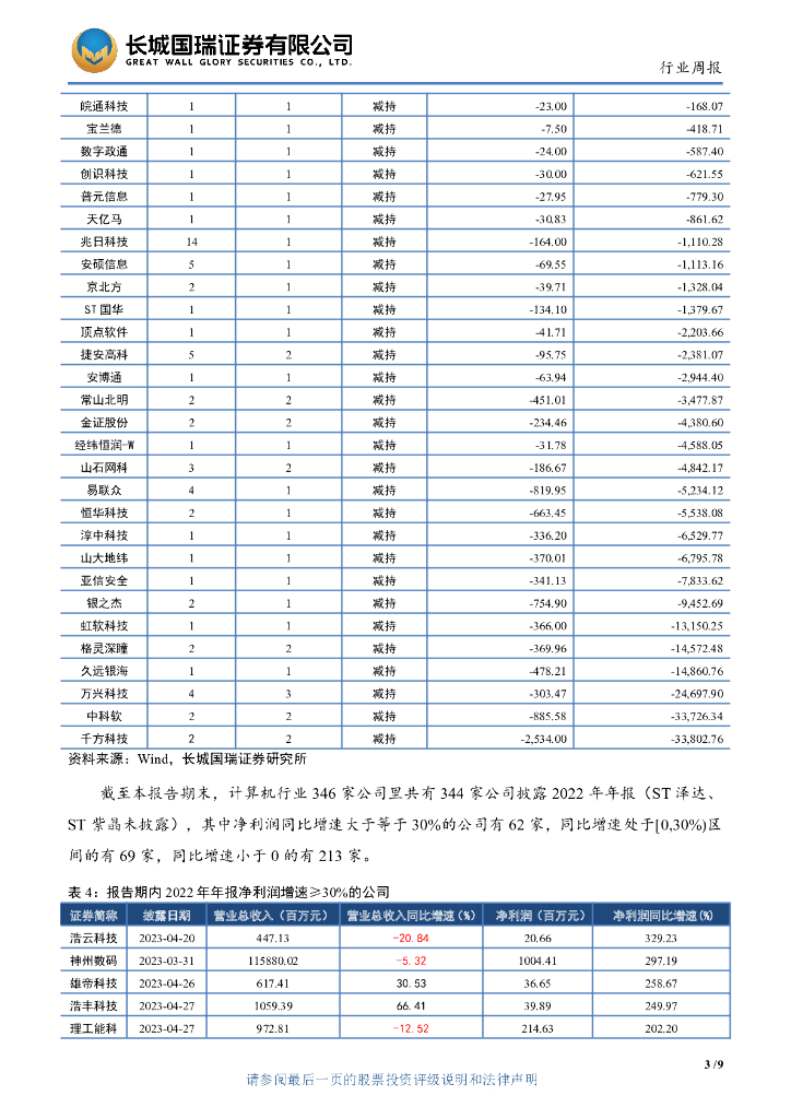 长城国瑞证券：计算机行业双周报2023年第9期总第49期：把握人工智能科技发展浪潮_第6页