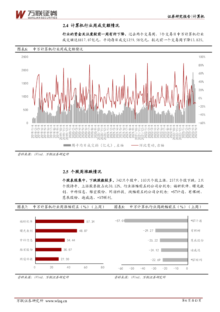 万联证券：计算机行业周观点：科大讯飞发布星火认知大模型，政治局会议强调通用人工智能_第6页