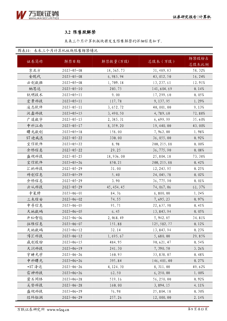 万联证券：计算机行业周观点：科大讯飞发布星火认知大模型，政治局会议强调通用人工智能_第9页