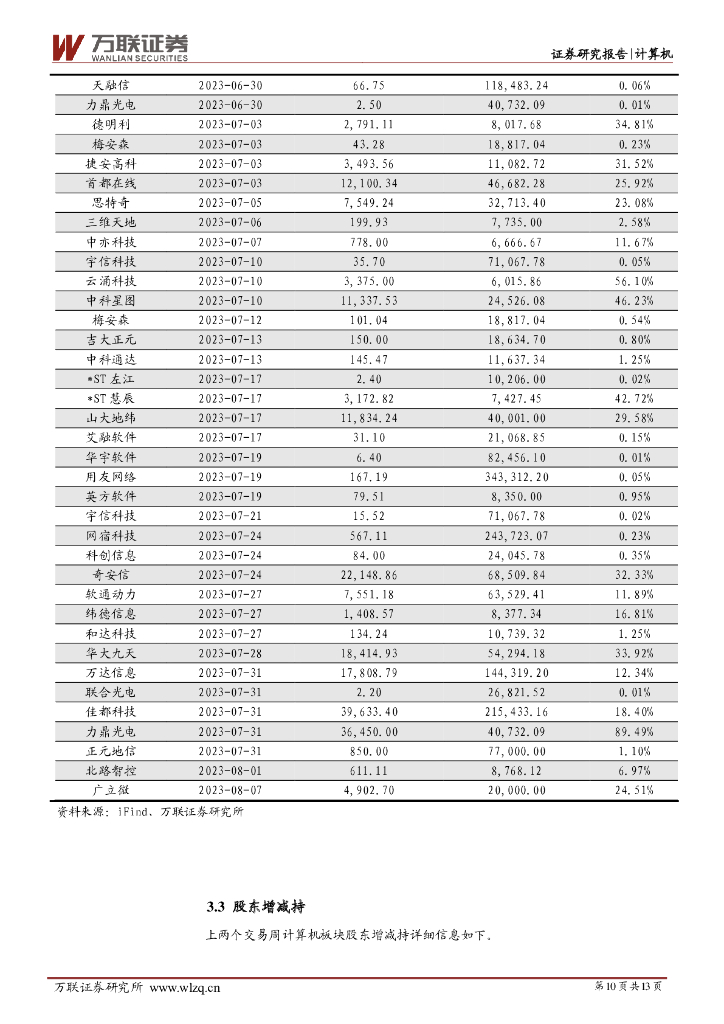 万联证券：计算机行业周观点：科大讯飞发布星火认知大模型，政治局会议强调通用人工智能_第10页