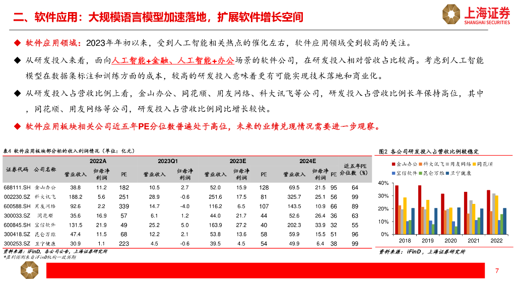 上海证券：人工智能主题年报一季报综述_第7页