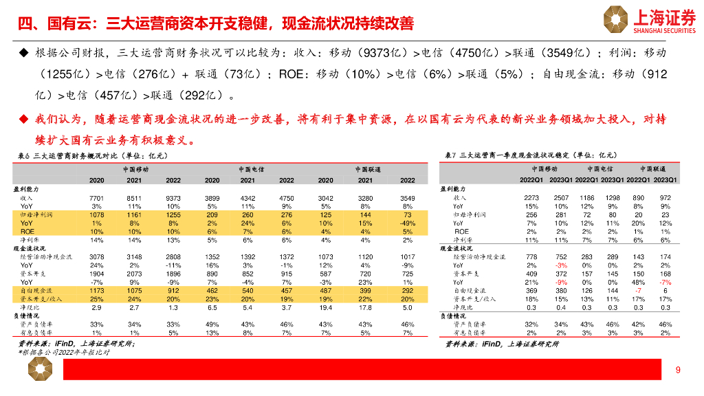 上海证券：人工智能主题年报一季报综述_第9页