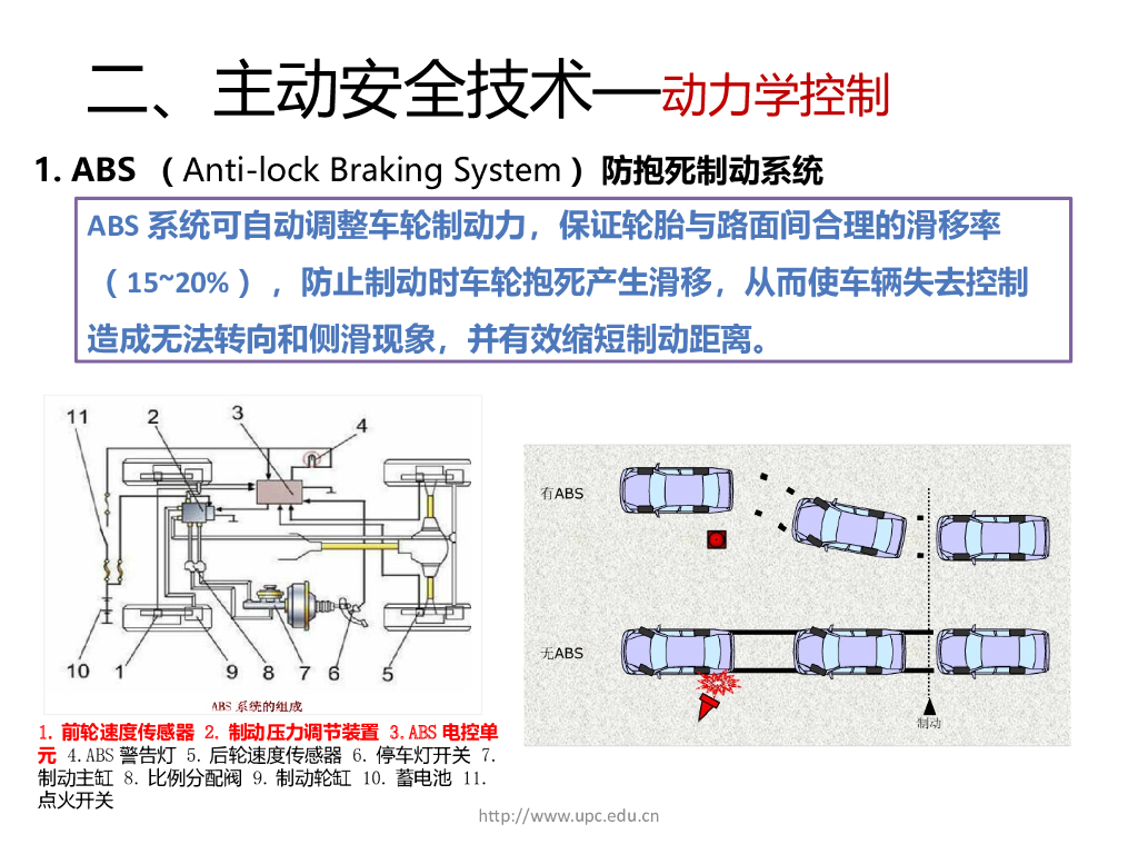 汽车主动安全与被动安全系统_第9页