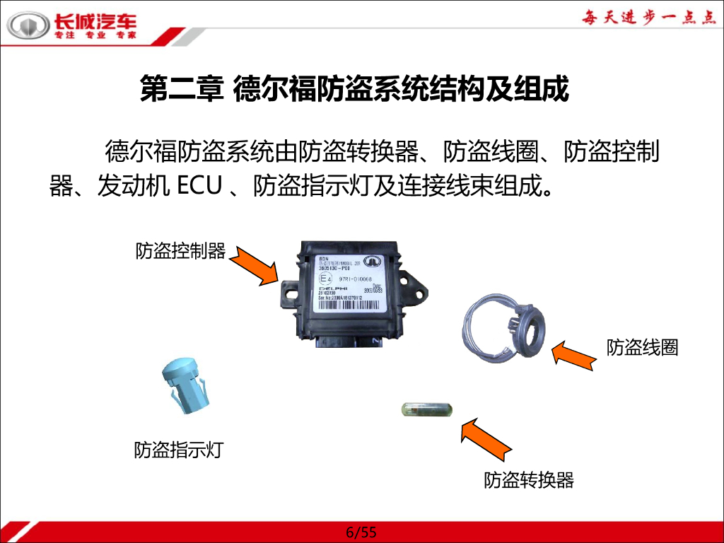 德尔福防盗系统中级认证_第6页