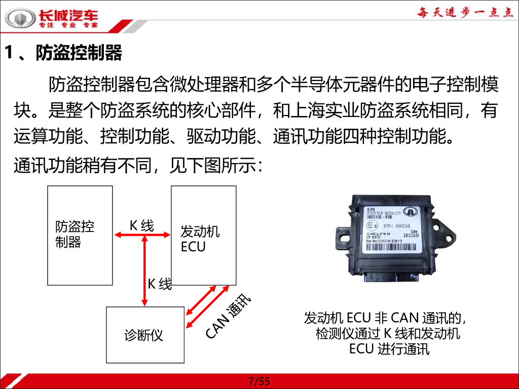德尔福防盗系统中级认证_第7页