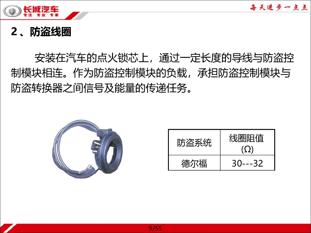 德尔福防盗系统中级认证_第9页