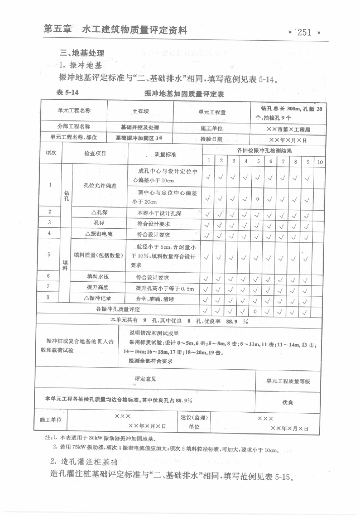 资料员一本通（水工建筑物质量评定资料）