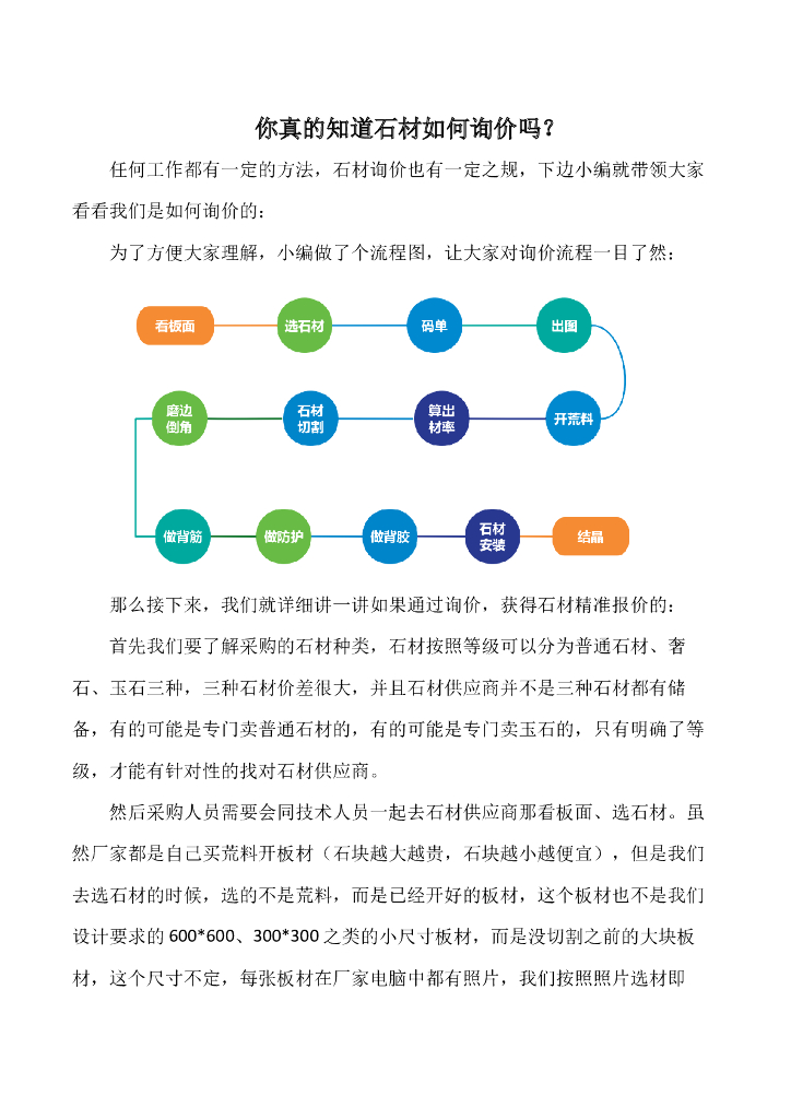 石材如何询价全面讲解