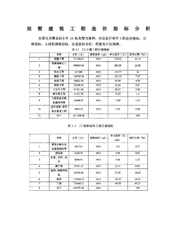 别墅建筑工程造价指标分析