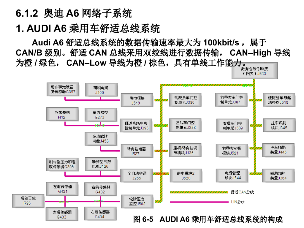 河北交通职业技术学院：汽车总线控制技术_第6页