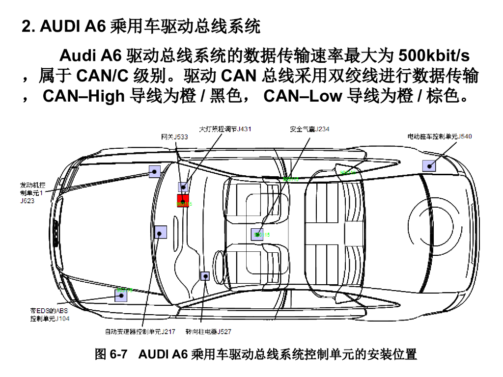 河北交通职业技术学院：汽车总线控制技术_第8页