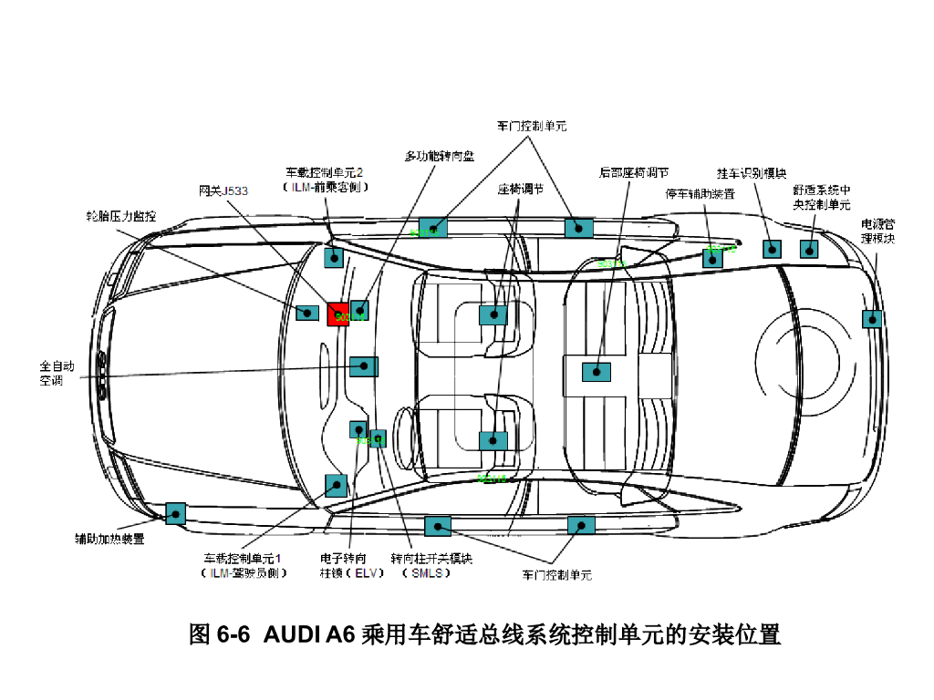 河北交通职业技术学院：汽车总线控制技术_第7页