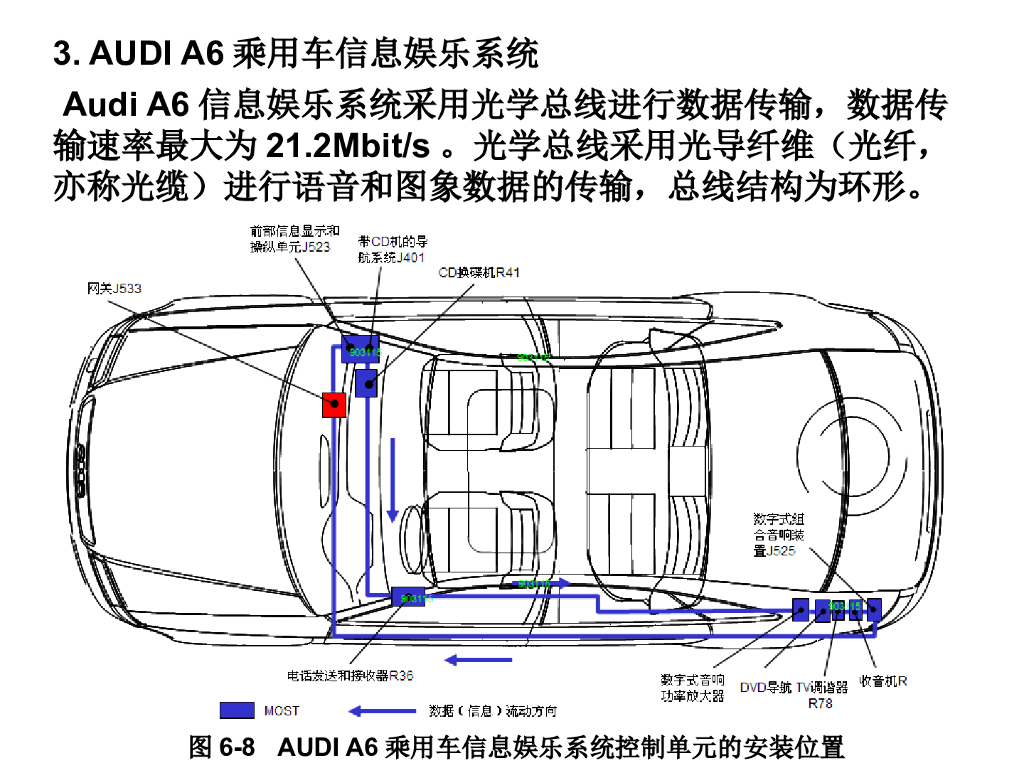 河北交通职业技术学院：汽车总线控制技术_第9页