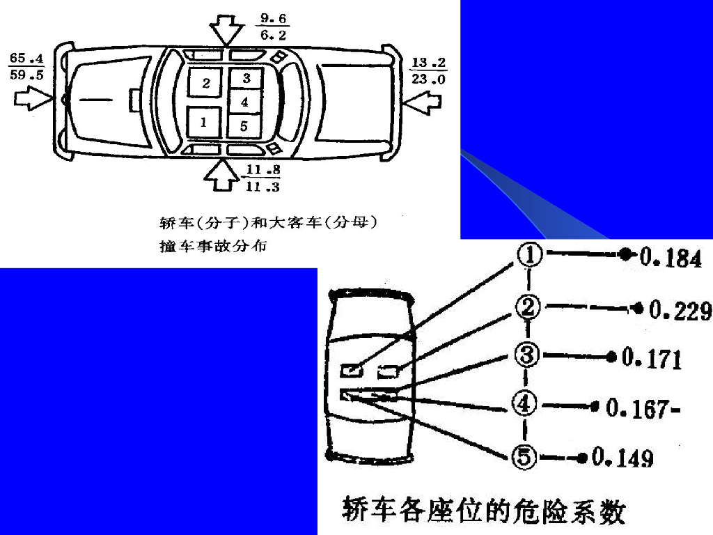 现代汽车的安全技术_第4页