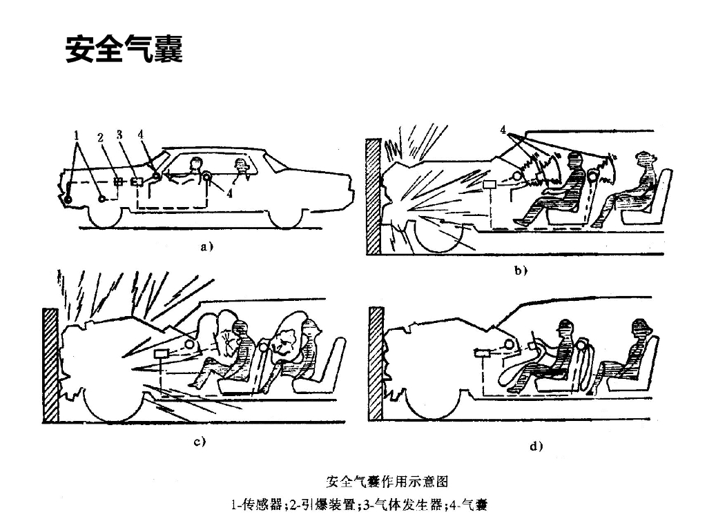 现代汽车的安全技术_第9页