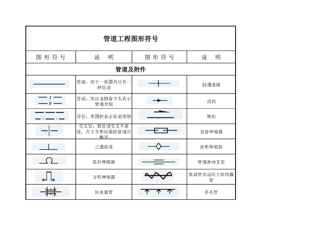 管道工程图形符号一览表PDF
