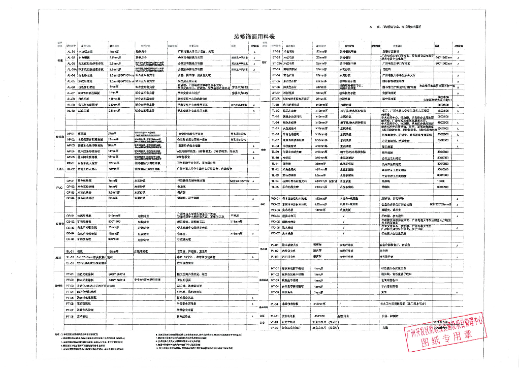 [广州]财政投资建设项目材料设备参考品牌库