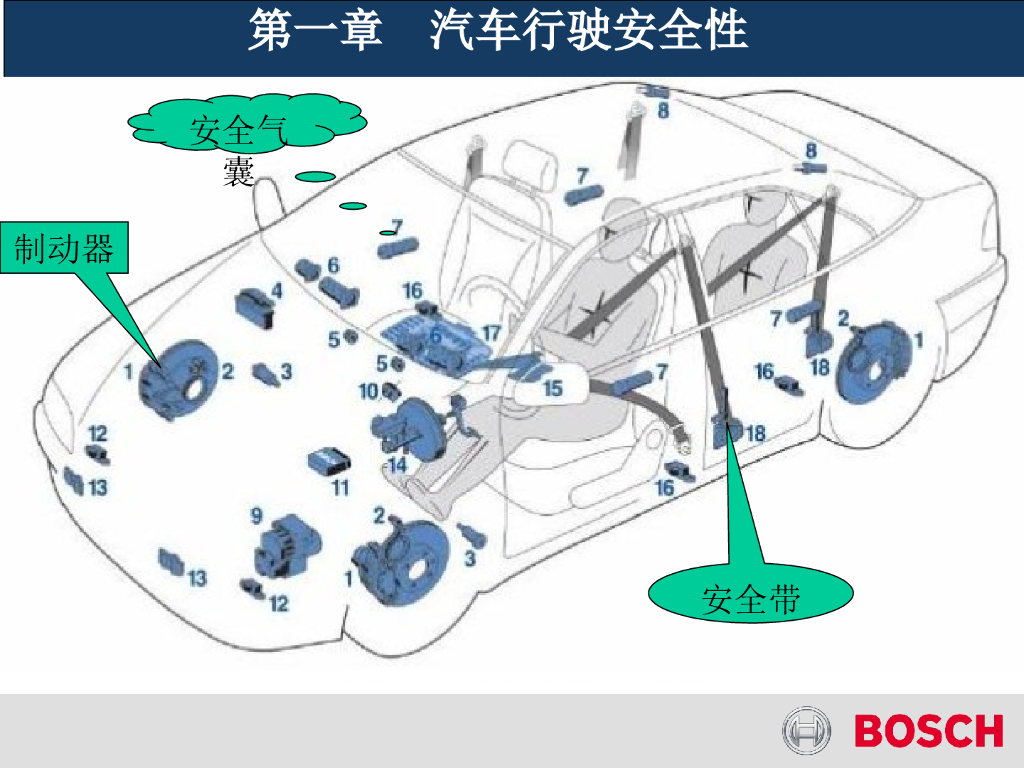 BOSCH博世：汽车安全性与舒适性_第6页