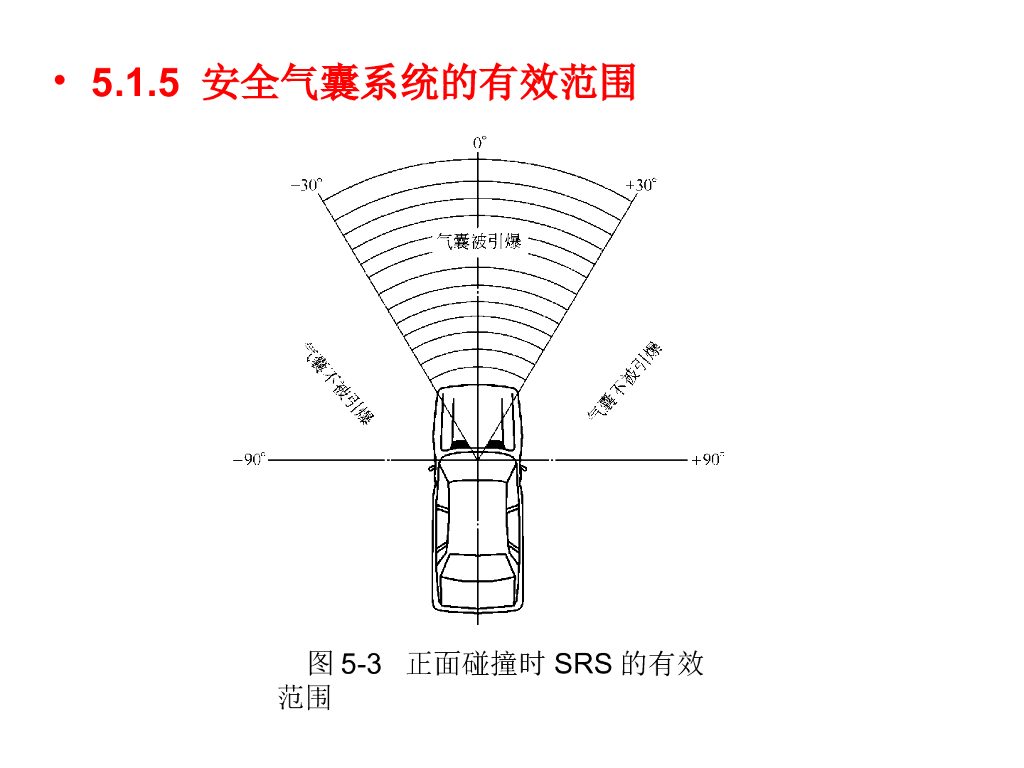 汽车底盘及车身电控系统维修：安全气囊系统（SRS）_第7页