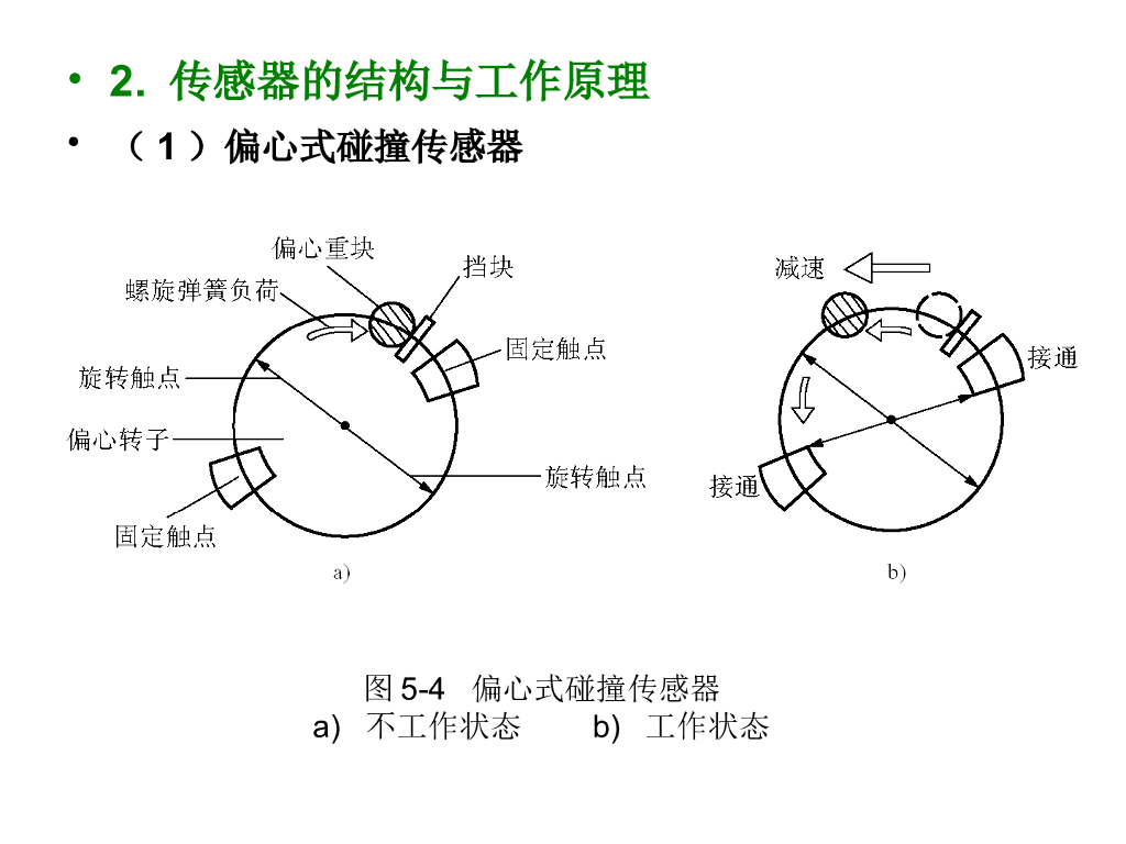 汽车底盘及车身电控系统维修：安全气囊系统（SRS）_第10页