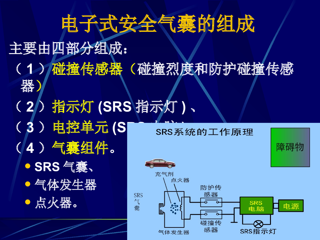 汽车安全气囊与诊断_第9页