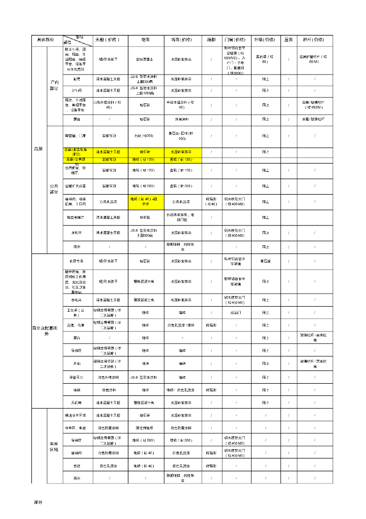 商住用房建造标准表Excel