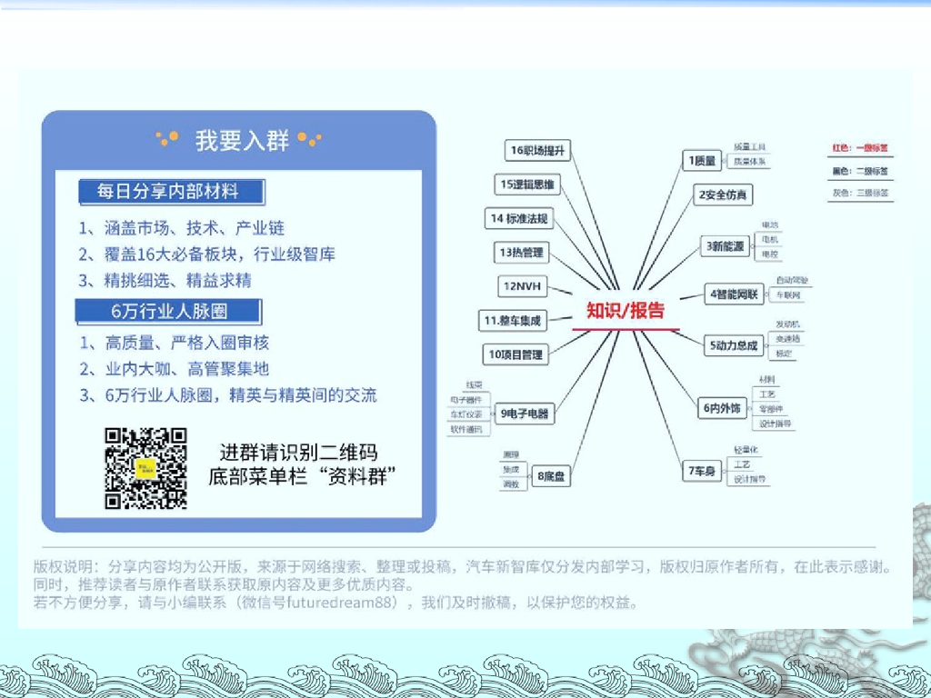 汽车座椅设计_第3页