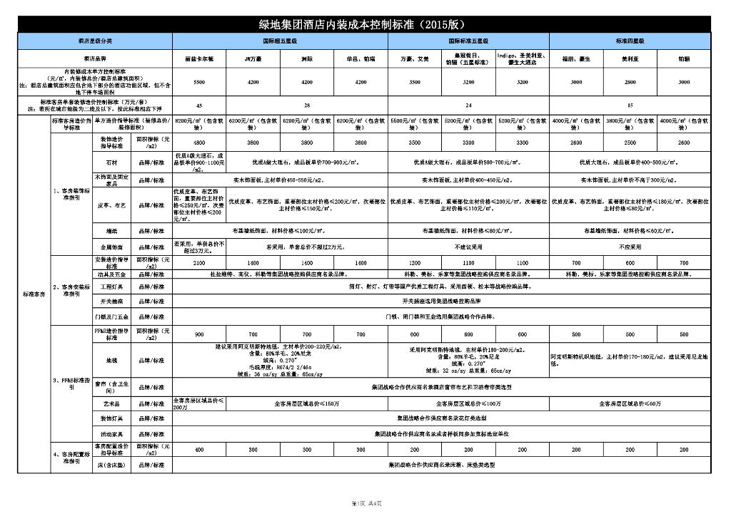 酒店内装成本控制标准参考表格
