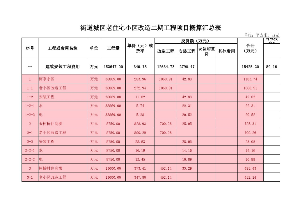老旧小区改造工程概算汇总表